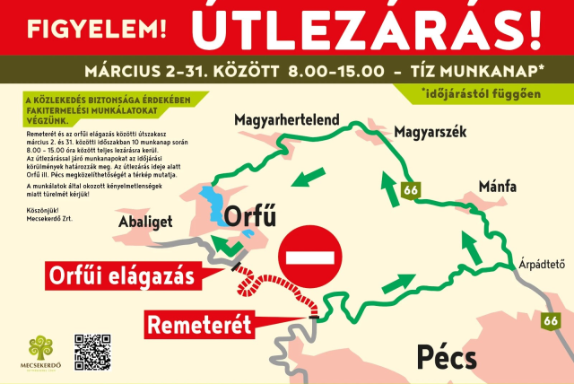 Útlezárás térképe